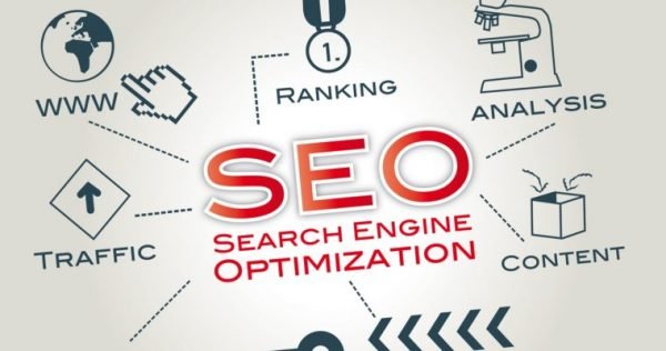 SEO Research Package